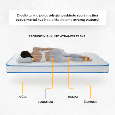 HANCEN Classic čiužinio atramos taškai